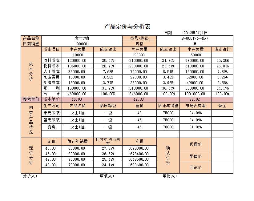 产品定价分析Excel模板_03