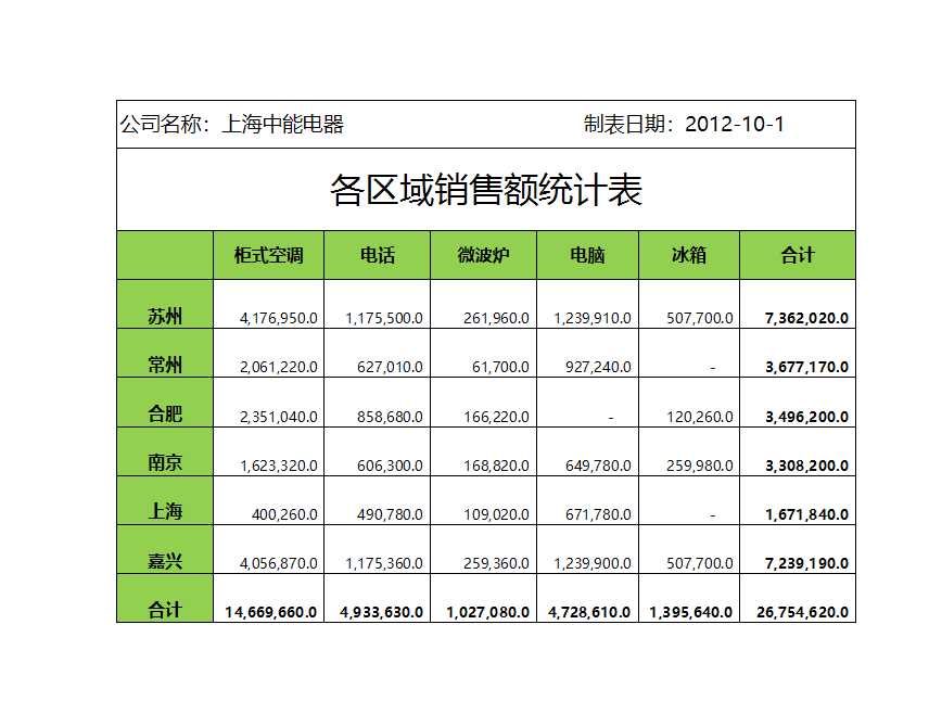 区域销售额统计报表Excel模板_02