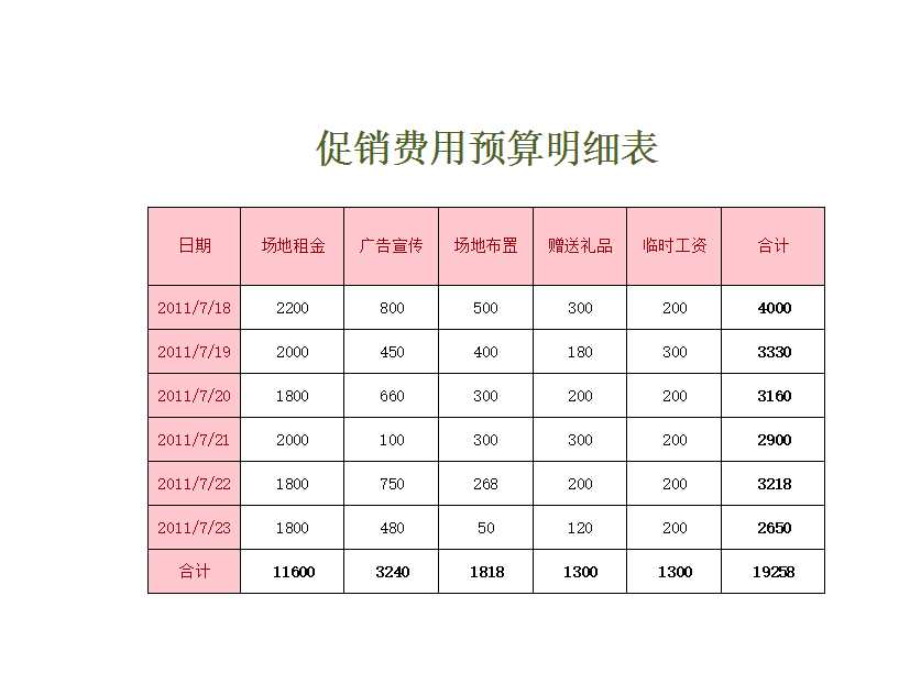 促销费用预算明细表Excel模板_02