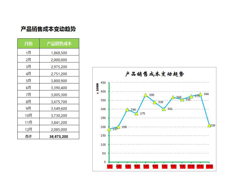 销售成本变动趋势分析Excel模板