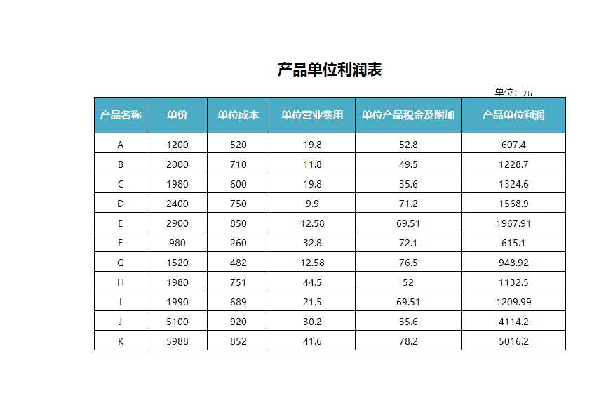 产品单位利润表Excel模板