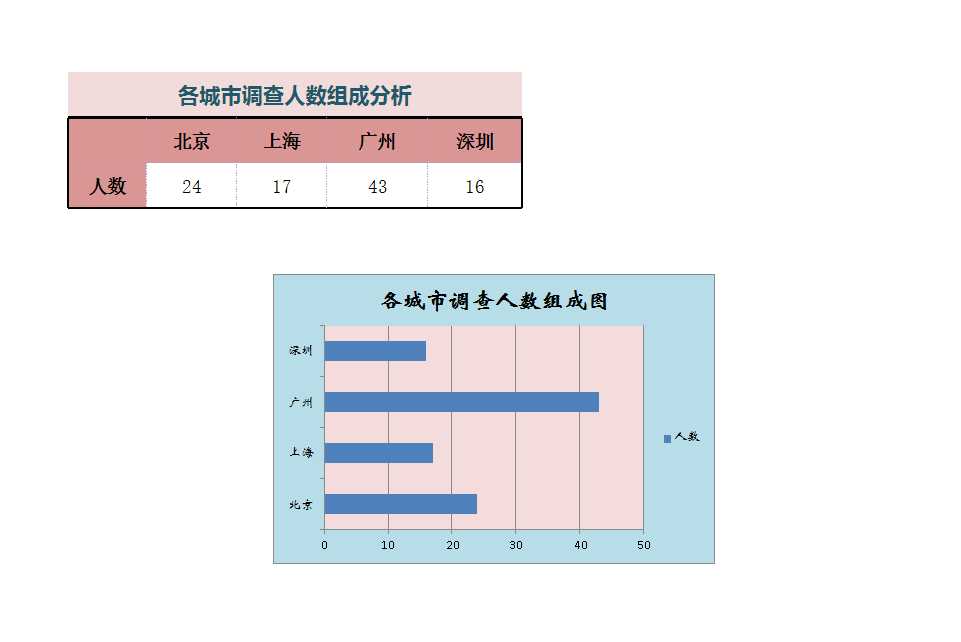 品牌形象调查结果与分析Excel模板_03