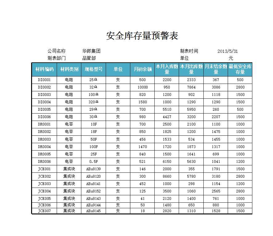 产品出入库数据记录表Excel模板_06