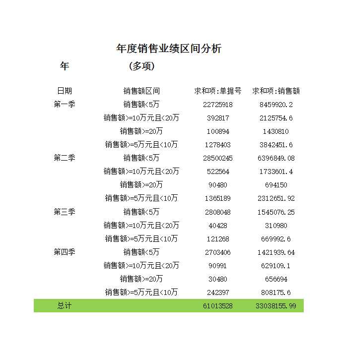 年度销售业绩区间分析Excel模板