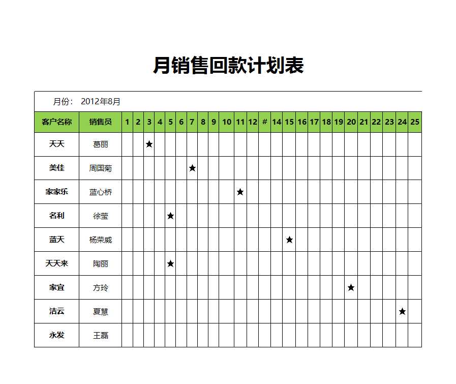 月销售回款计划表Excel模板