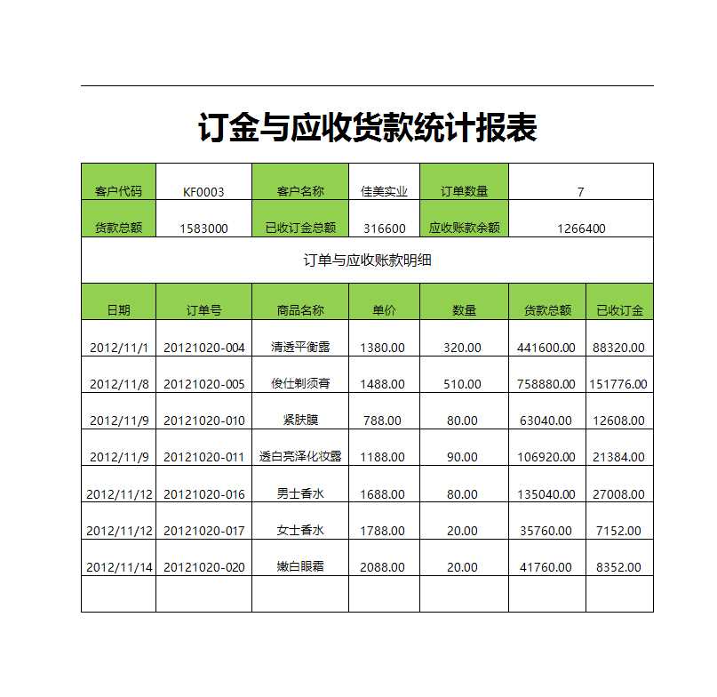 销售订金与应收款统计报表Excel模板_03