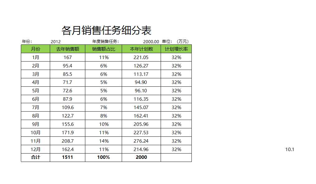 各月销售任务细分表Excel模板