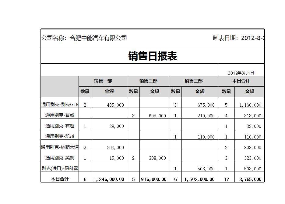 销售日报表Excel模板