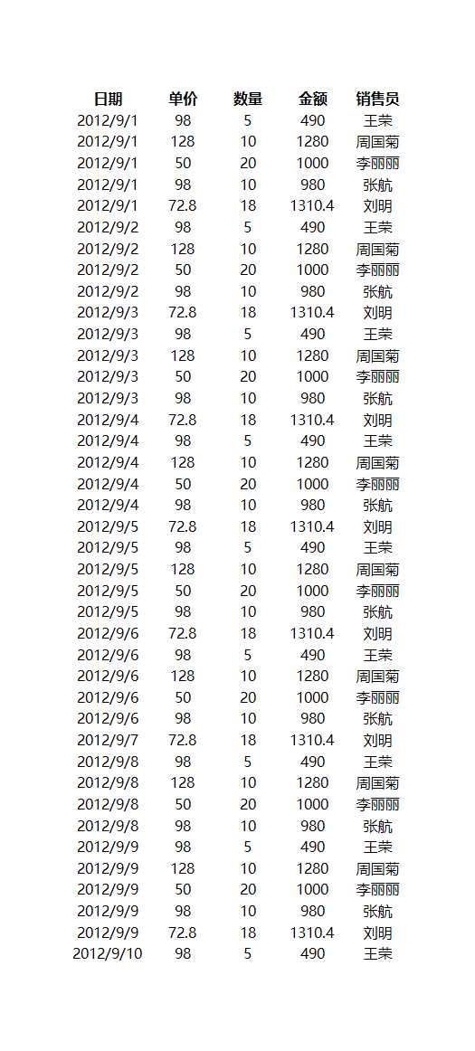 销售员业绩报表Excel模板