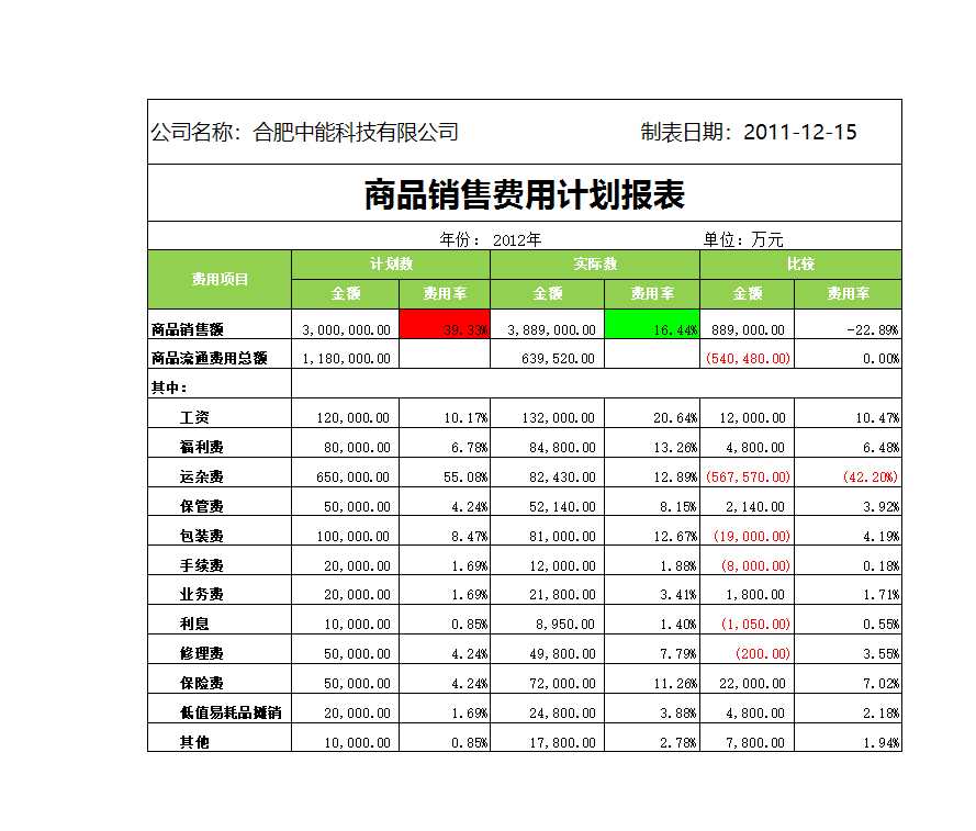 销售费用计划报表Excel模板