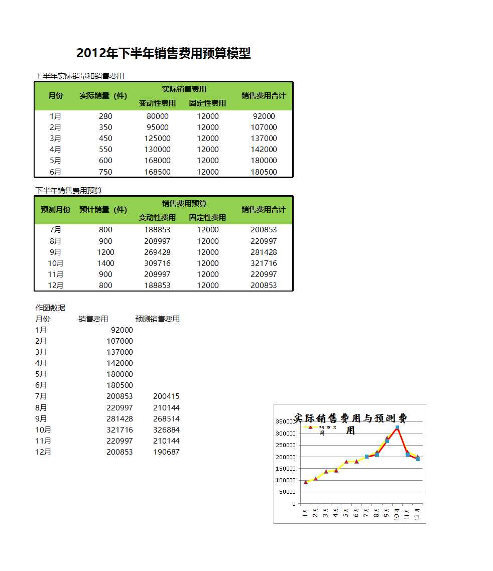 銷售費用預算Excel模板