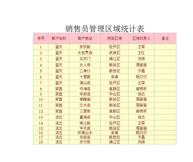 销售员管理区域统计表Excel模板