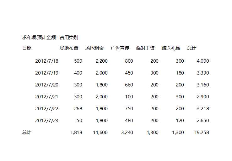 促销费用透视分析Excel模板_02