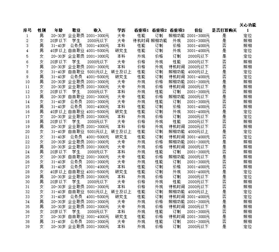 新产品市场调查结果与分析Excel模板_02