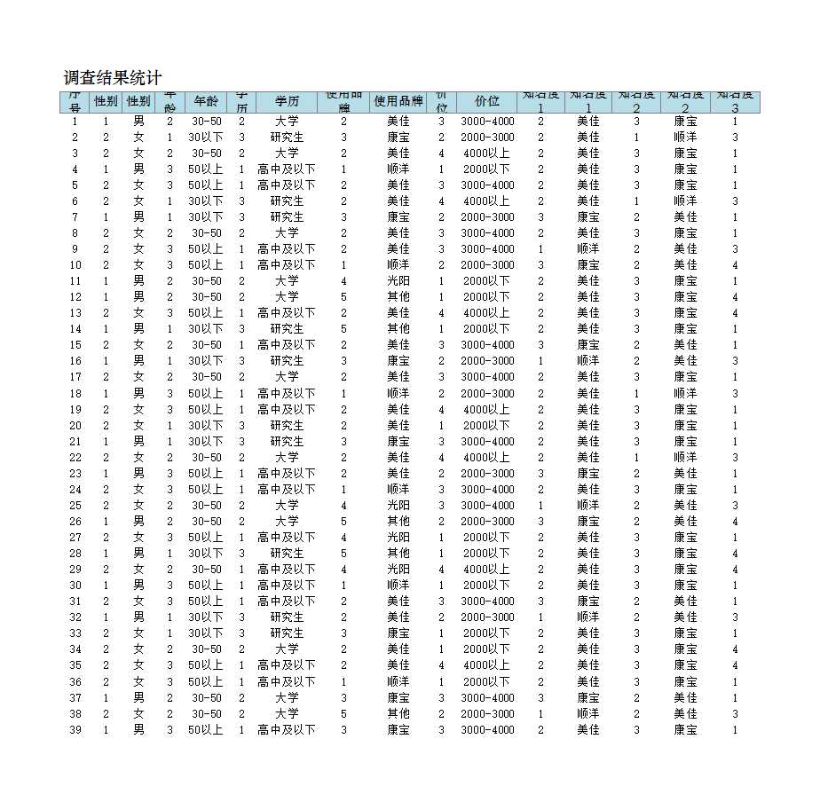 竞争对手产品推广方式比较Excel模板_03