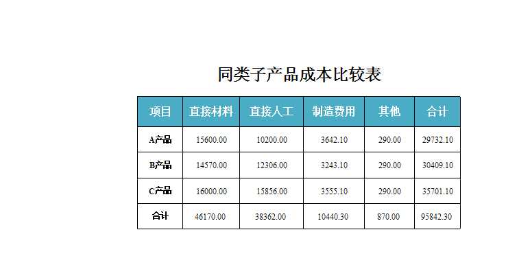 同類子產(chǎn)品成本比較表Excel模板