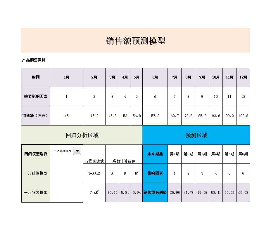 销售额预测Excel模板