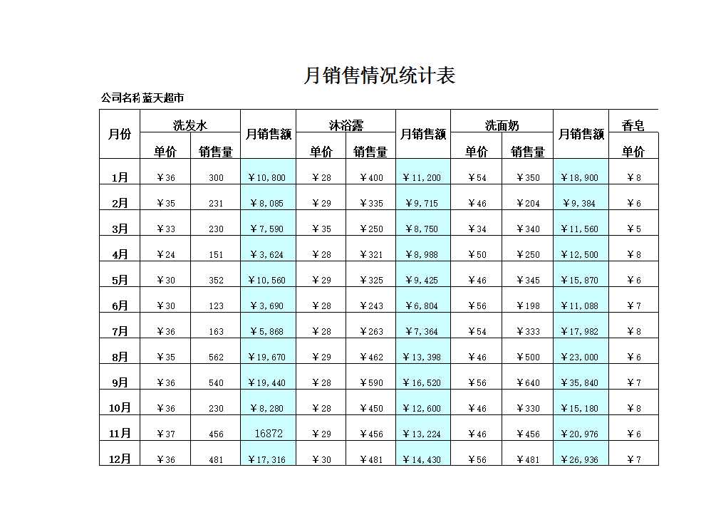 月销售情况统计表Excel模板