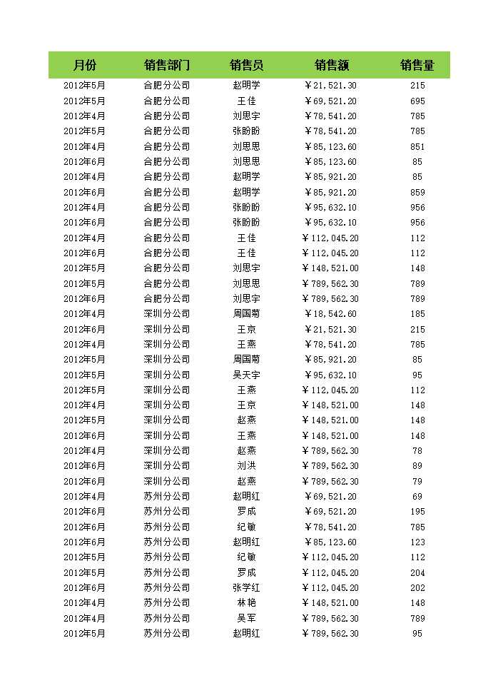 按升序查看各部门销售额Excel模板