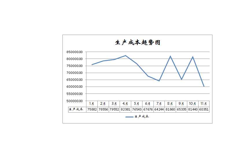 产品成本管理Excel模板_02