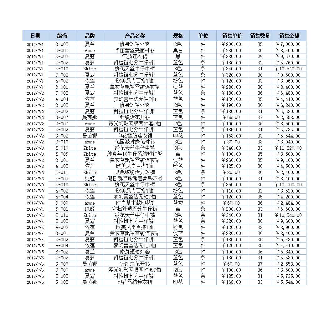 日銷售收入變動趨勢分析Excel模板