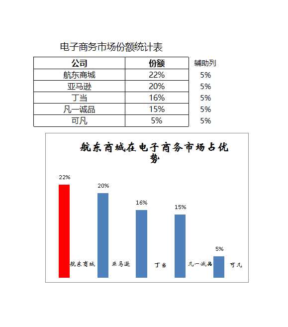 电子商务市场份额比较Excel模板