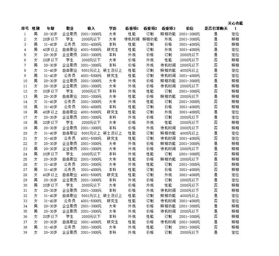 新产品市场调查结果与分析Excel模板_03