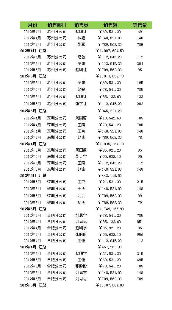 按月份和部門匯總銷售額Excel模板