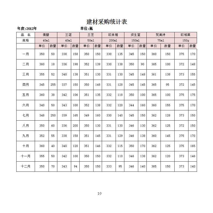 产品价格测算结果分析Excel模板