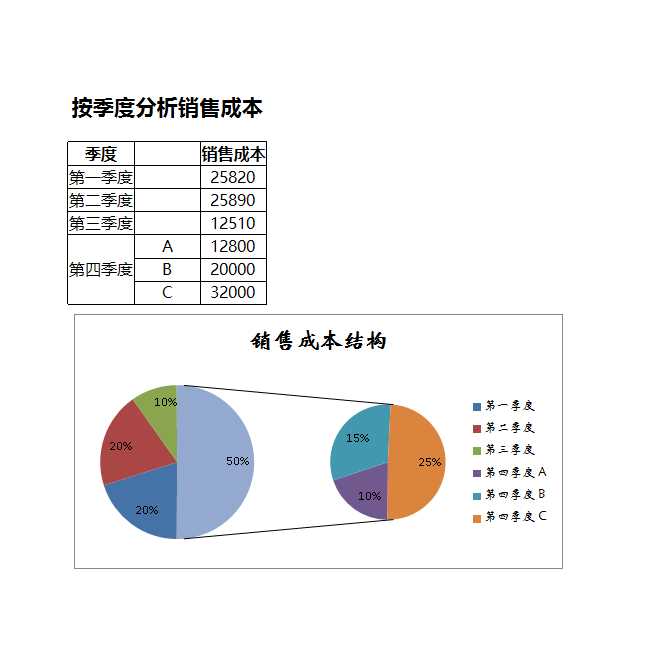 按季度分析銷售成本Excel模板