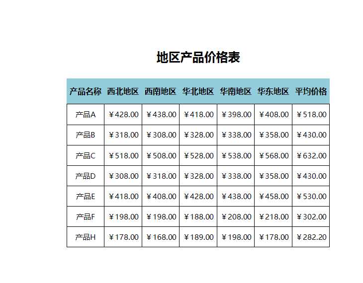 地區產品價格表Excel模板