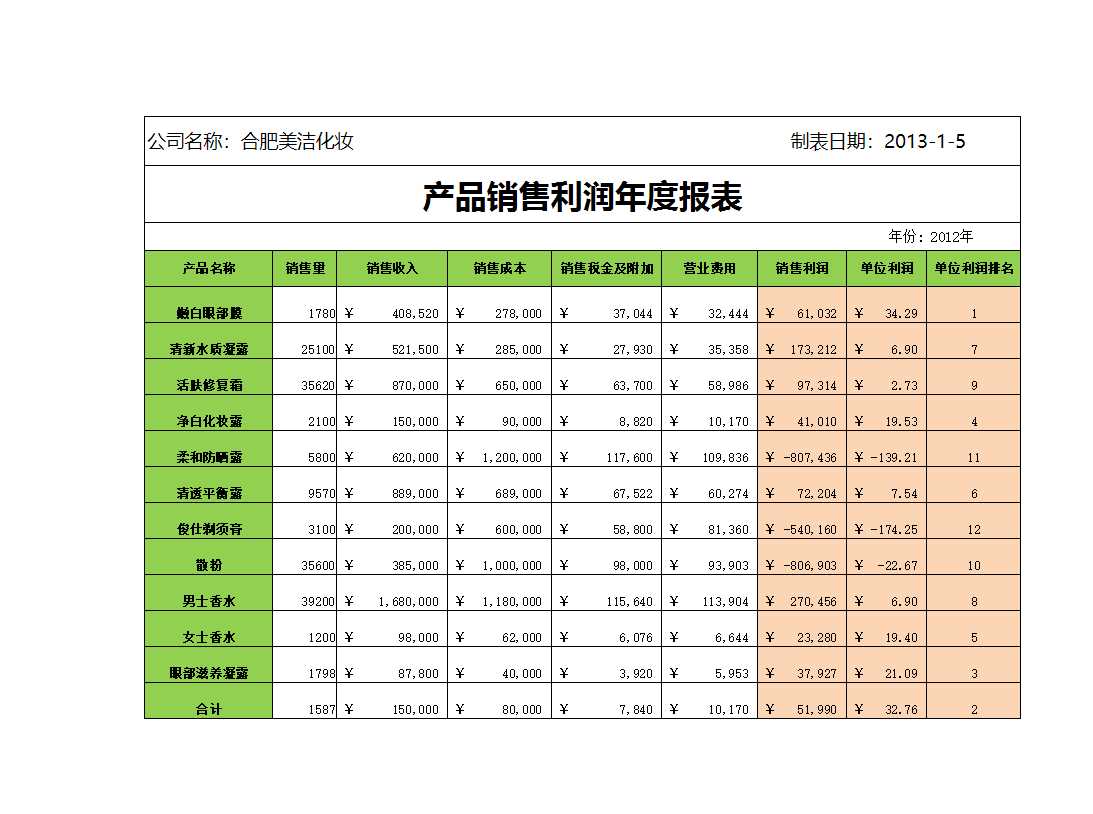 銷售利潤年度報(bào)表Excel模板