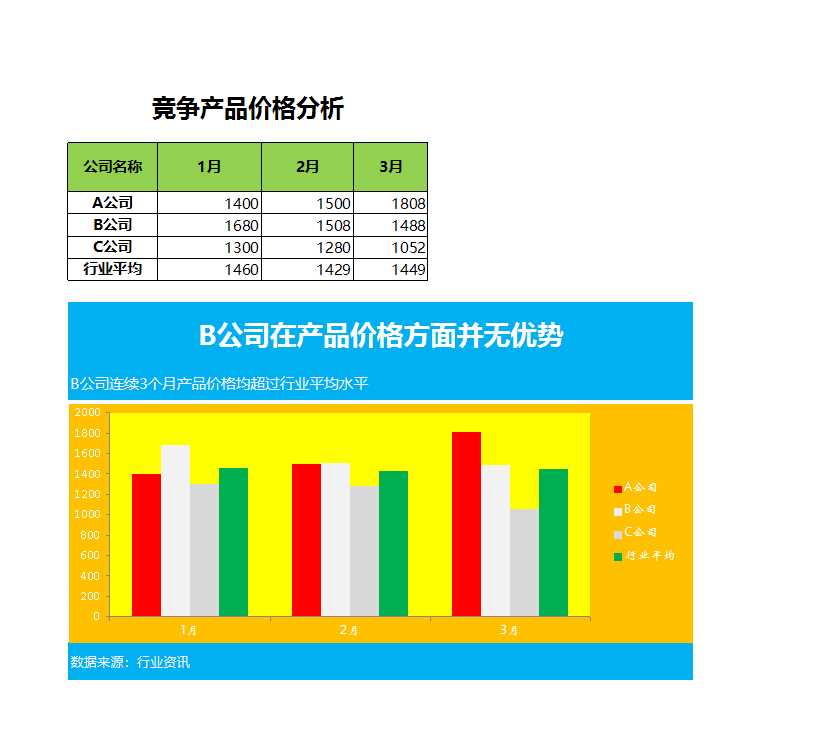 競爭對手價格分析Excel模板