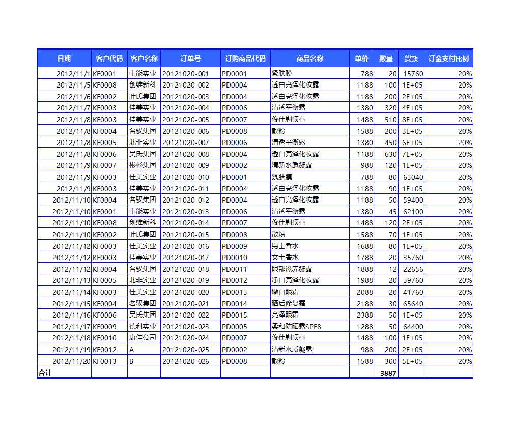 销售订金与应收款统计报表Excel模板_02