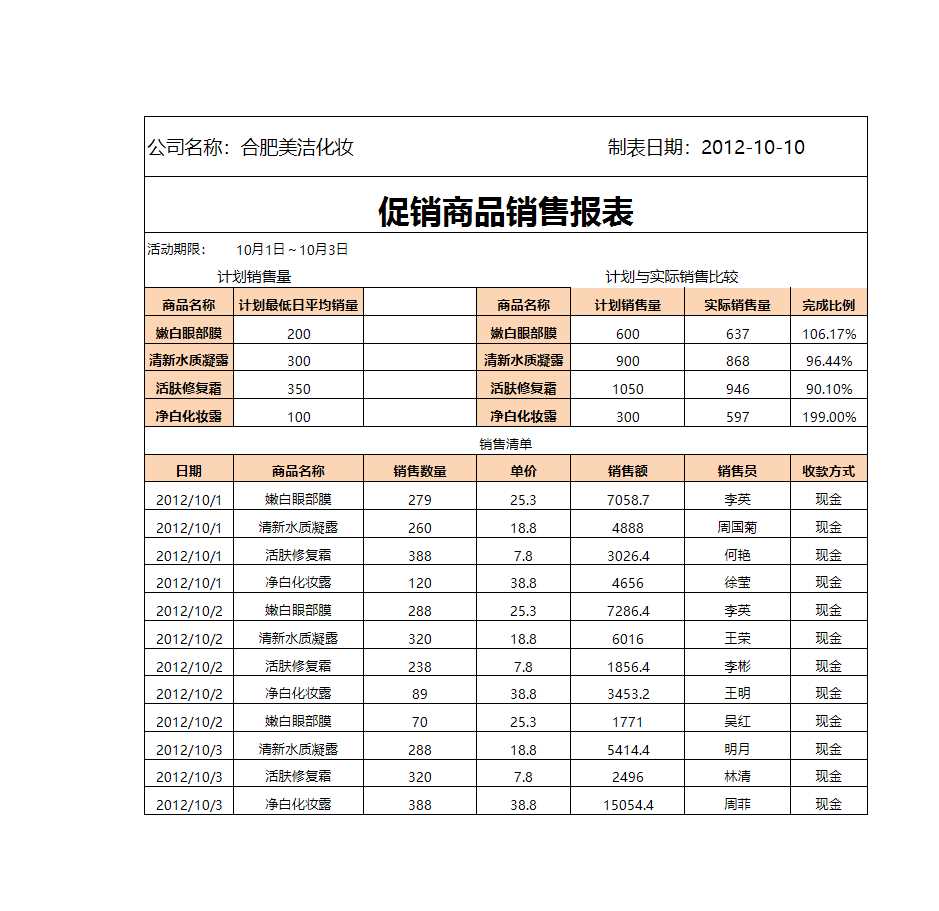 促銷期間商品銷售報表Excel模板