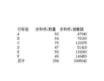 產品促銷效果差異分析Excel模板