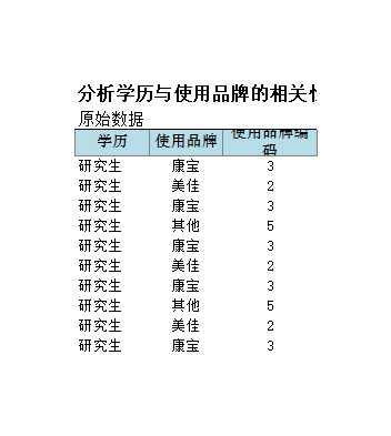 比较竞争对手品牌知名度Excel模板_07