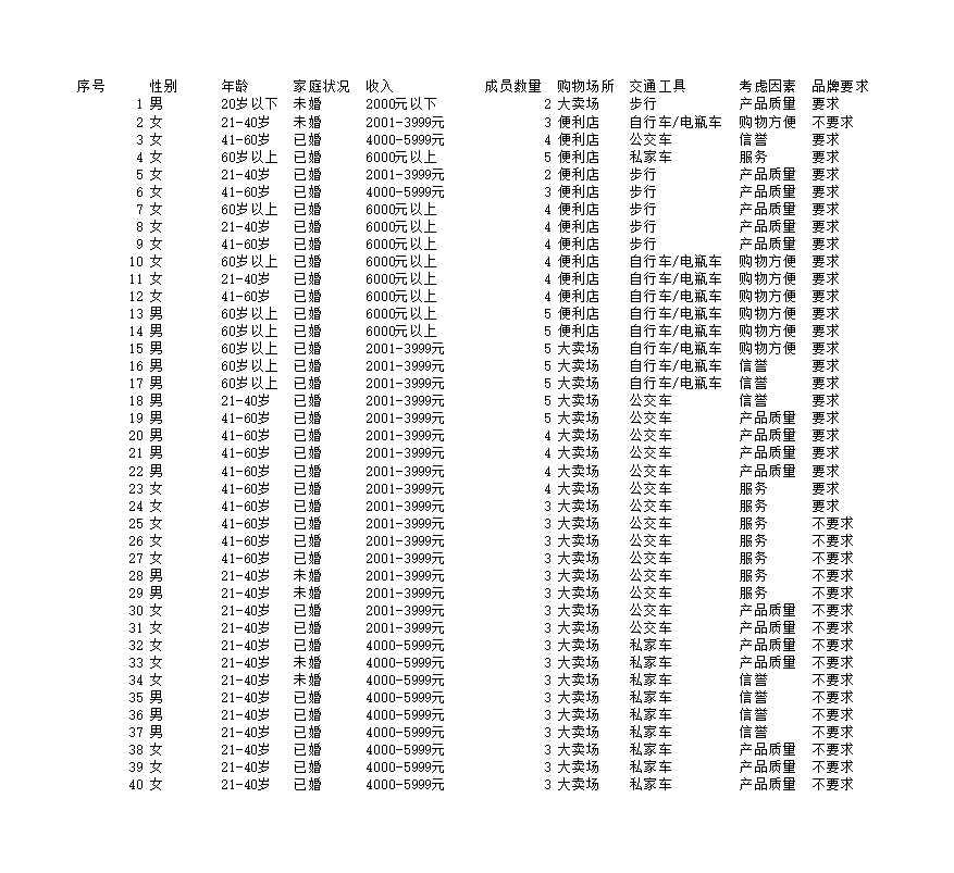 消费者购买行为调查结果与分析Excel模板_02