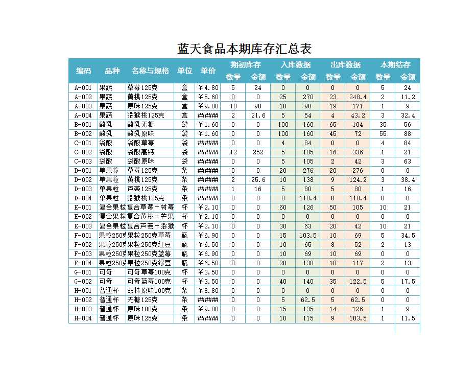 产品品种一览表Excel模板_05