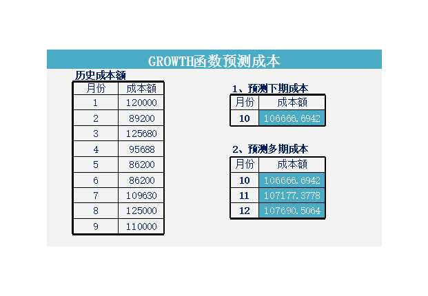 产品成本管理Excel模板_03