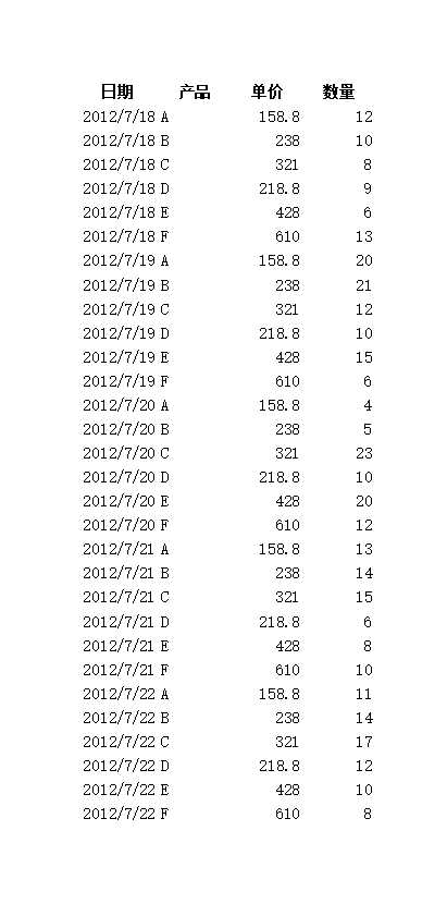 按日期分析销售排名Excel模板