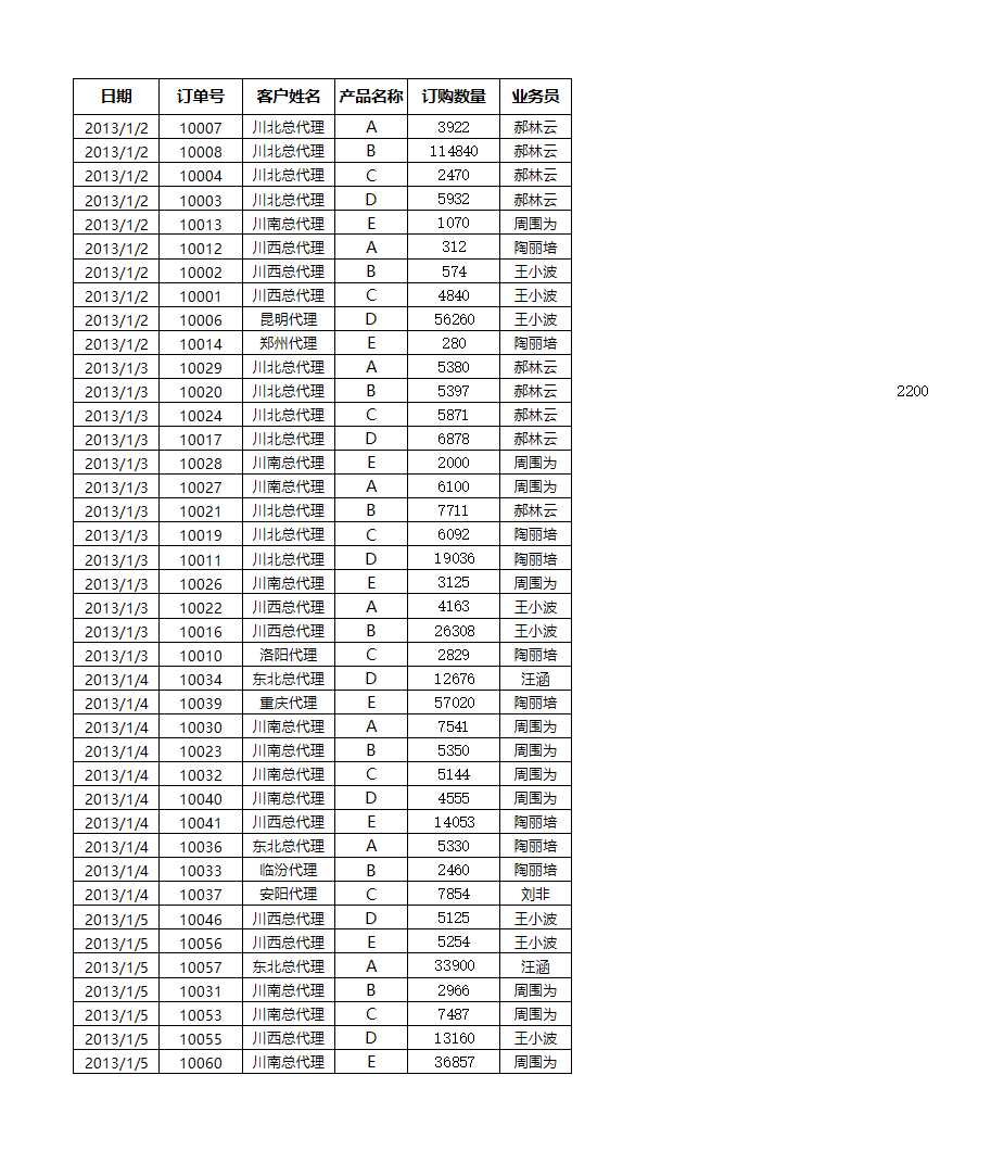 按销售员汇总订单数量Excel模板