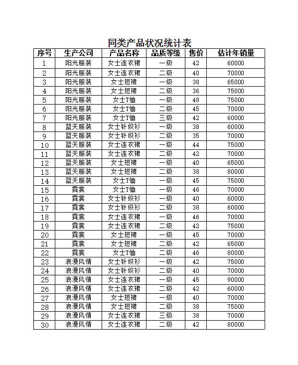 产品定价分析Excel模板_02