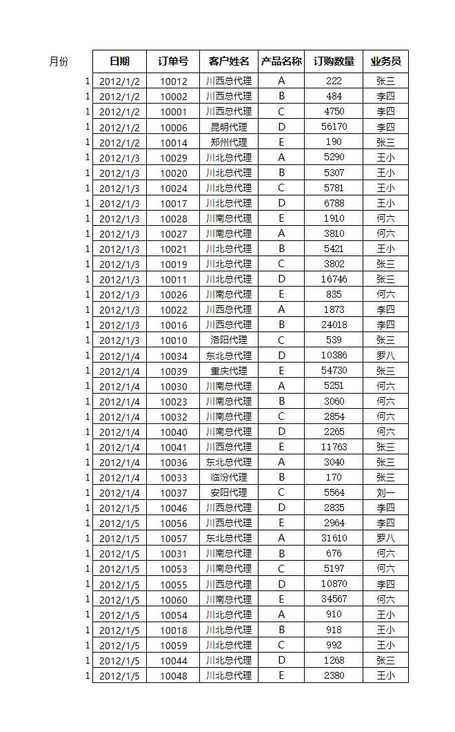 按月匯總訂單數量Excel模板