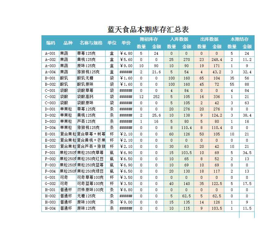 产品出入库数据记录表Excel模板_05