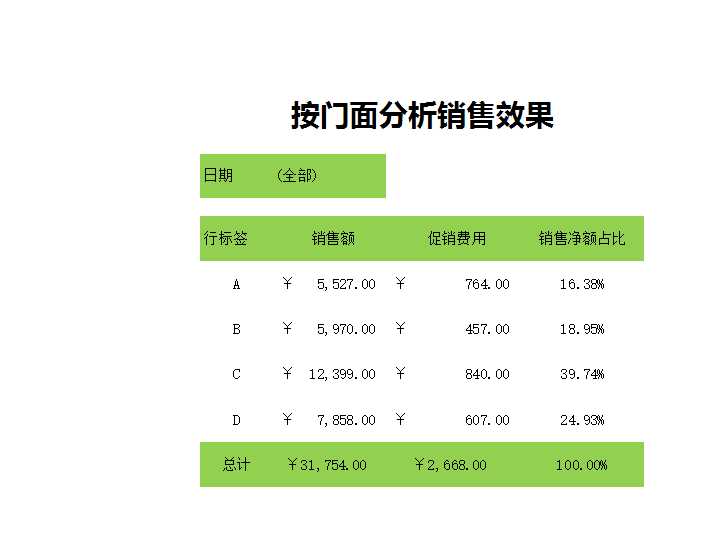 按门面分析销售效果Excel模板_02