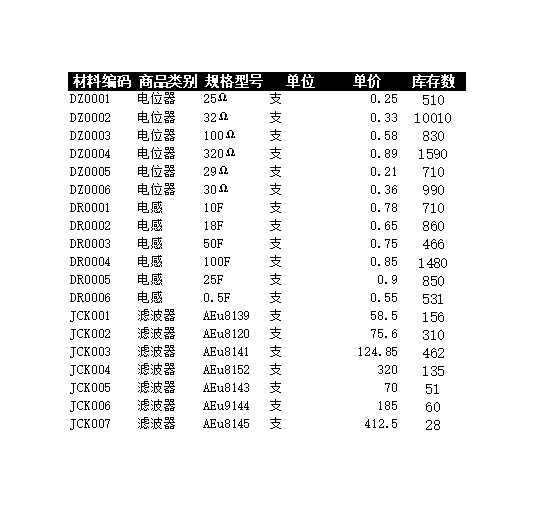 商品進出銷存月報表Excel模板