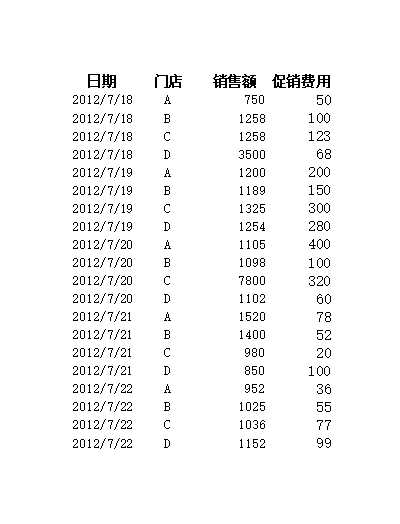 按门面分析销售效果Excel模板