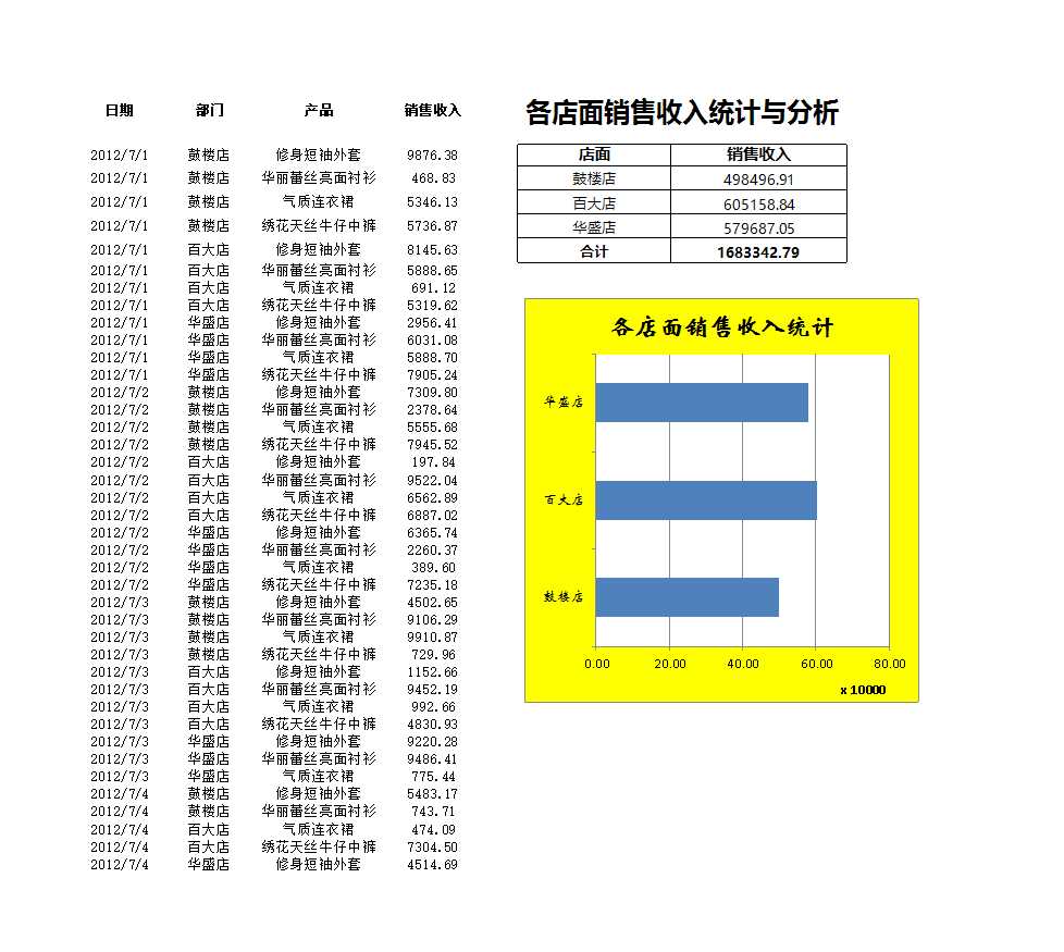 各店面销售收入统计与分析Excel模板