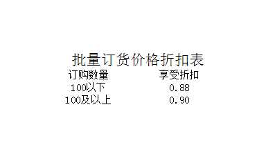 批量订货价格折扣表Excel模板_02